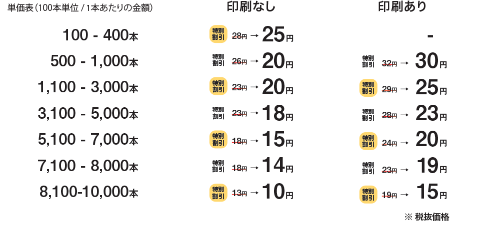 合成紙バンド-料金表