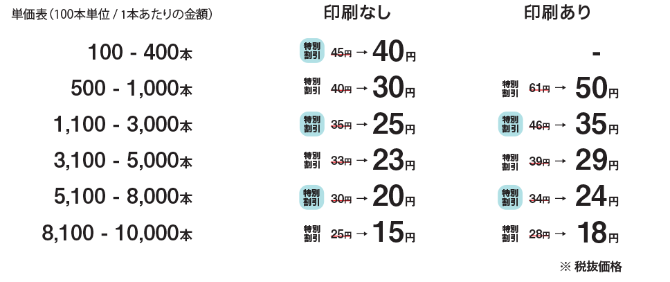 合成紙バンド-料金表