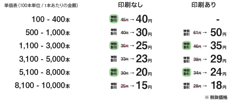 合成紙バンド-料金表